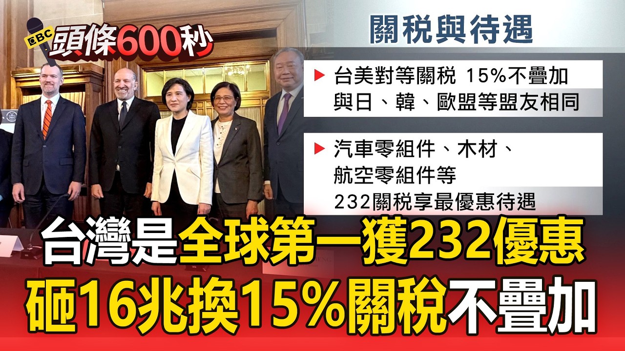 台灣是全球第一獲232條款優惠！砸16兆換15%關稅不疊加【頭條600秒】