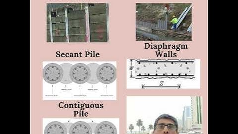 Types of Shoring System