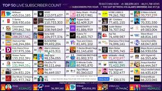 1 Minute Of Top 50 Live Subscriber Count (20/12/2025)
