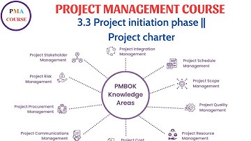 3.3 Project initiation phase || Project charter