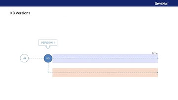 Introduction to versioning