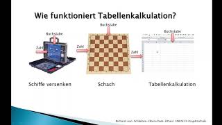 Tabellenkalkulation Einführung