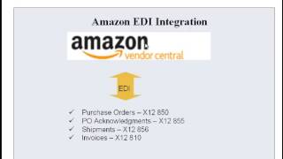 EDI for QuickBooks