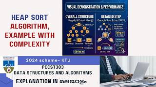 Heap Sort Algorithm | Module 4 | KTU 2024 Scheme | S3CS | PCCST303| DSA