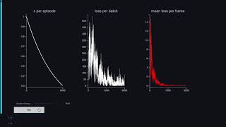 Contribution of the Epsilon hyper-parameter to learning losses in a DQN.