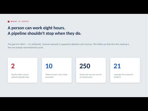 AI LinkedIn Outreach on Autopilot (Meta Smart Factory CRM)