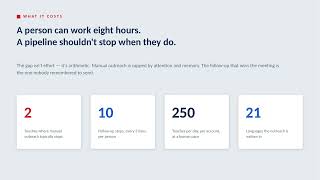 AI LinkedIn Outreach on Autopilot | Meta Smart Factory CRM