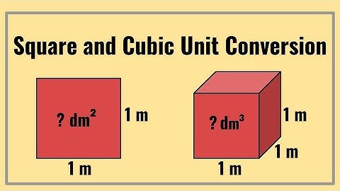 Square and Cubic Unit Conversion (Visual Math Guide)