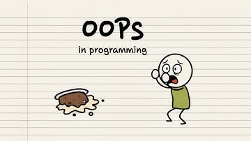 Object Oriented Programming (OOP) | Animated
