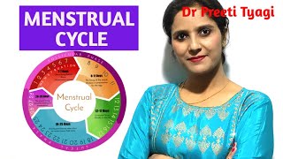 MENSTRUAL CYCLE