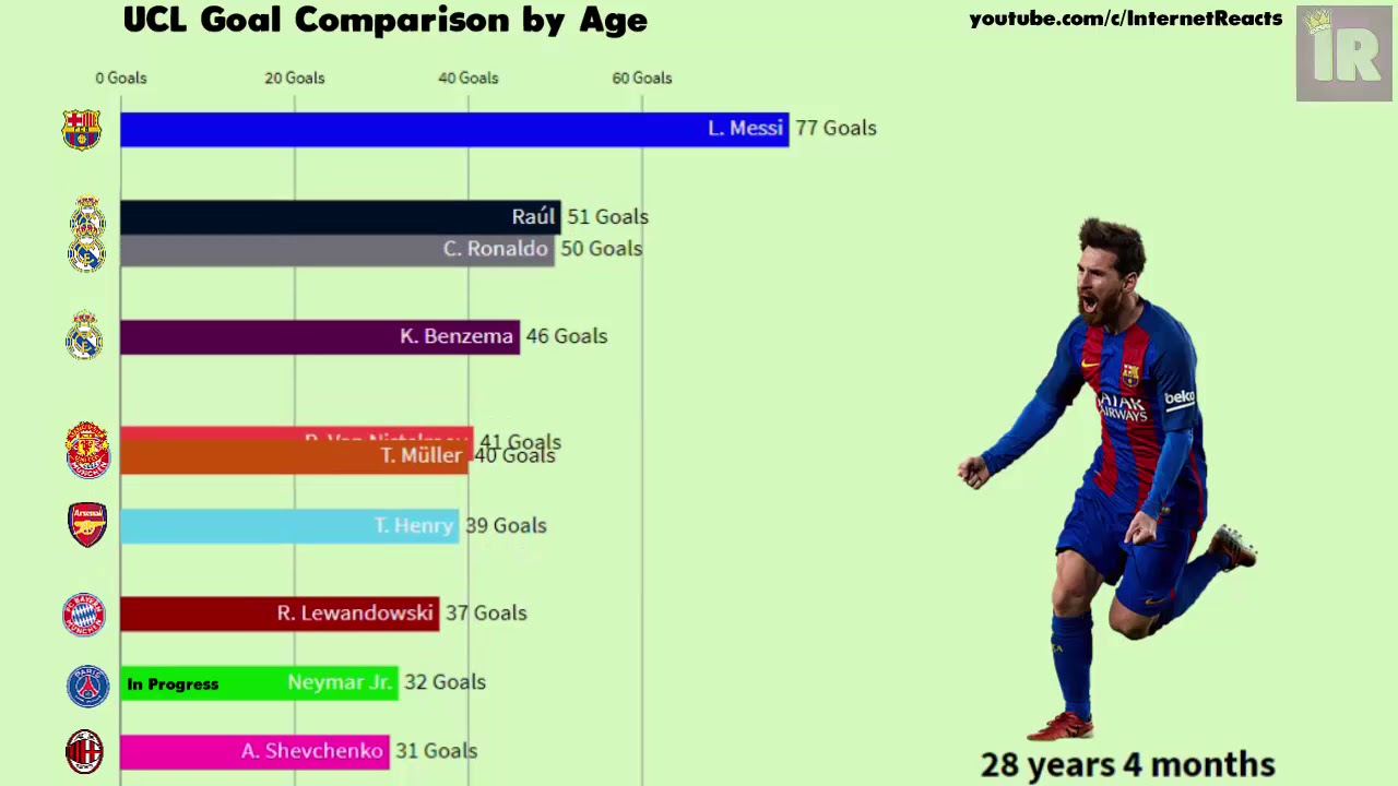 messi ucl stats 2019