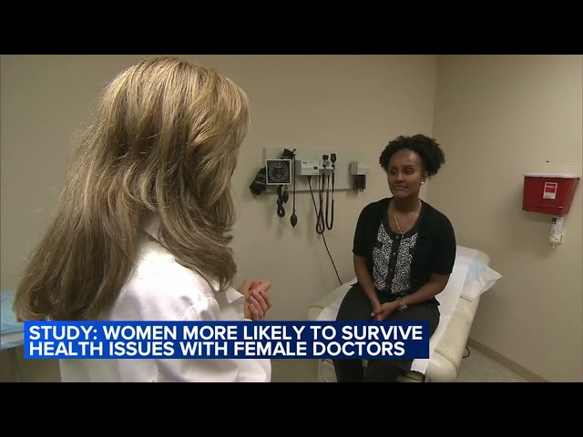 Women are more likely to survive health issues with female doctors, study finds