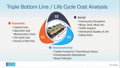 E/One Webinar: Overview of System Life Cycle Cost Analysis
