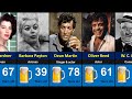 Hollywood actors who drank themselves to death  worst alcoholics in hollywood history