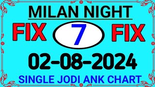 15-05-2024 MILAN NIGHT MATKA JODI TODAY, MILAN NIGHT OPEN TODAY, MILAN NIGHT JODI TODAY