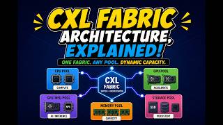 CXL Fabric Architecture, Explained (V2) — Disaggregated Memory to Dynamic Capacity