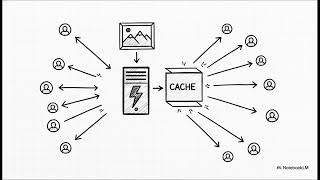 Why Edge Computing is the Key to 5G Network Performance