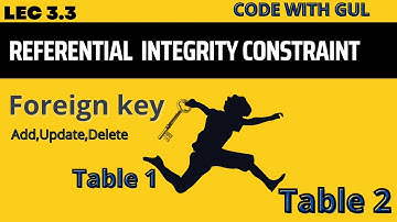 Constraint In SQL | Referential Integrity Constraint | Foreign Key With Example |