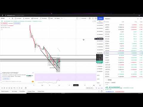 Bull Market $400 Internet Computer ICP Crypto – Price Prediction and Technical Analysis July 2021