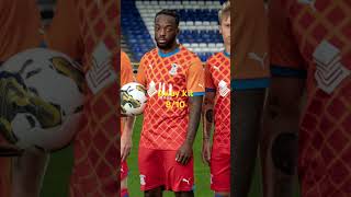 Rating football kits(Inverness CT) Suggestion from @Niallmtb3 #football #trending #viral #ictfc