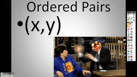 Algebra 2 2 1 Lesson Part 1 Functions and Their Graphs