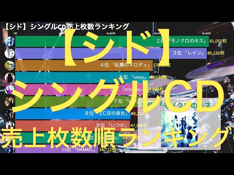 【シド】シングルCD売上枚数順ランキング