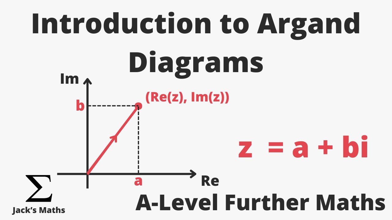 Introduction to Argand Diagrams (Complex Numbers 5) | A-Level Further ...