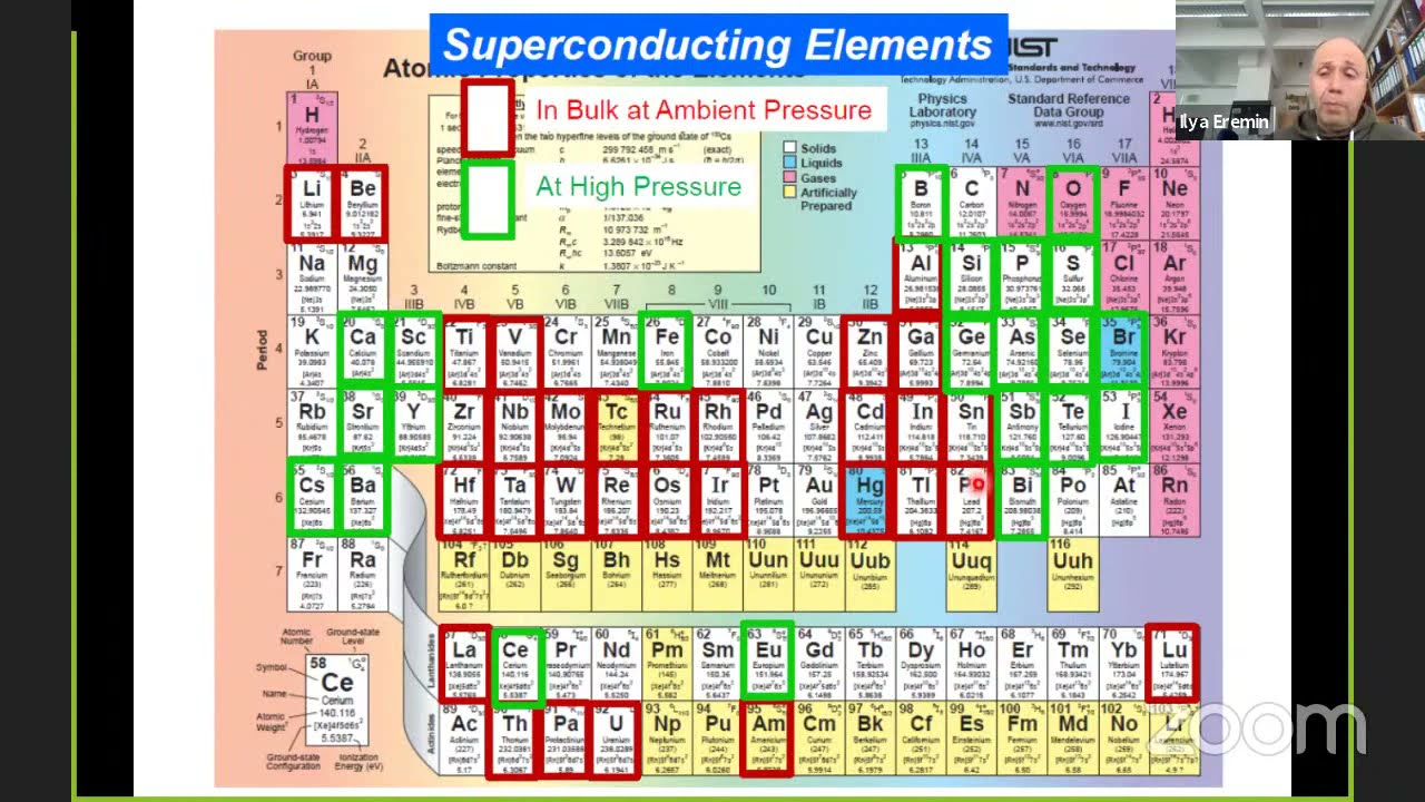 "Magnetic" mechanisms of superconductivity - Ilya Eremin