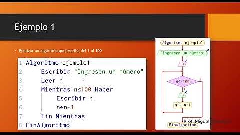Algoritmos Ciclo MIENTRAS