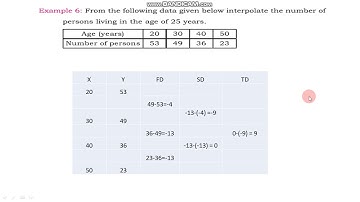 Interpolation and Extrapolation = part 3