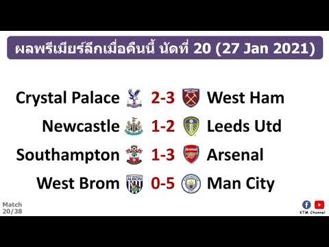 ผลบอลพรีเมียร์ลีกล่าสุด นัดที่20 : เรือใบฟอร์มโคตรดุ น่อลเอาคืนนักบุญ ขุนค้อนยังแกร่ง(27 Jan 2021)