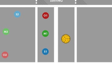 All 4-2 Serving Rotations - Volleyball Serving Rotations