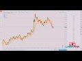 Как пользоваться TradingView.com? Советы для новичков