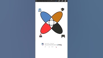 Mixing Emoji Colors in Procreare 👔+🎓+🎮+🕹️=? #procreate #colormixing #satisfying