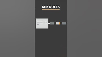 IAM Roles for Automation: Most Devs Get It Wrong