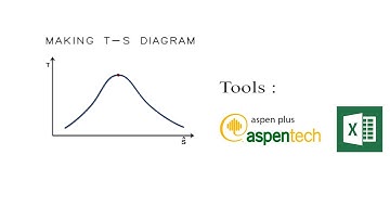 How to plot T-s Diagram (Using Excel And Aspen Plus)