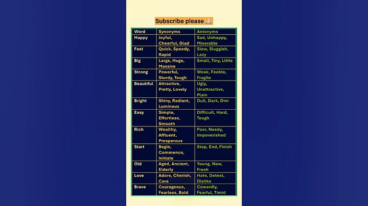🔍 Word Power | Synonyms and Antonyms Chart !