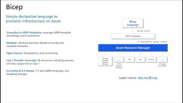 Bicep: The next generation of ARM Templates