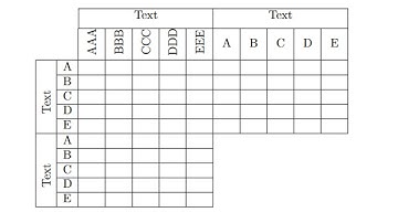 Create Advanced Tables in LaTeX | Multirow, Rotate Text & Custom Columns