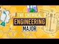 What is chemical engineering