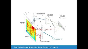 A Deeper Convolutional Neural Network with TensorFlow
