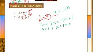 Topic 4: Boolean Algebra 1 | Boolean Algebra Rules, Laws, and De Morgan's Laws