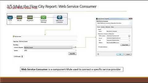 Mulesoft: Making flow Mule