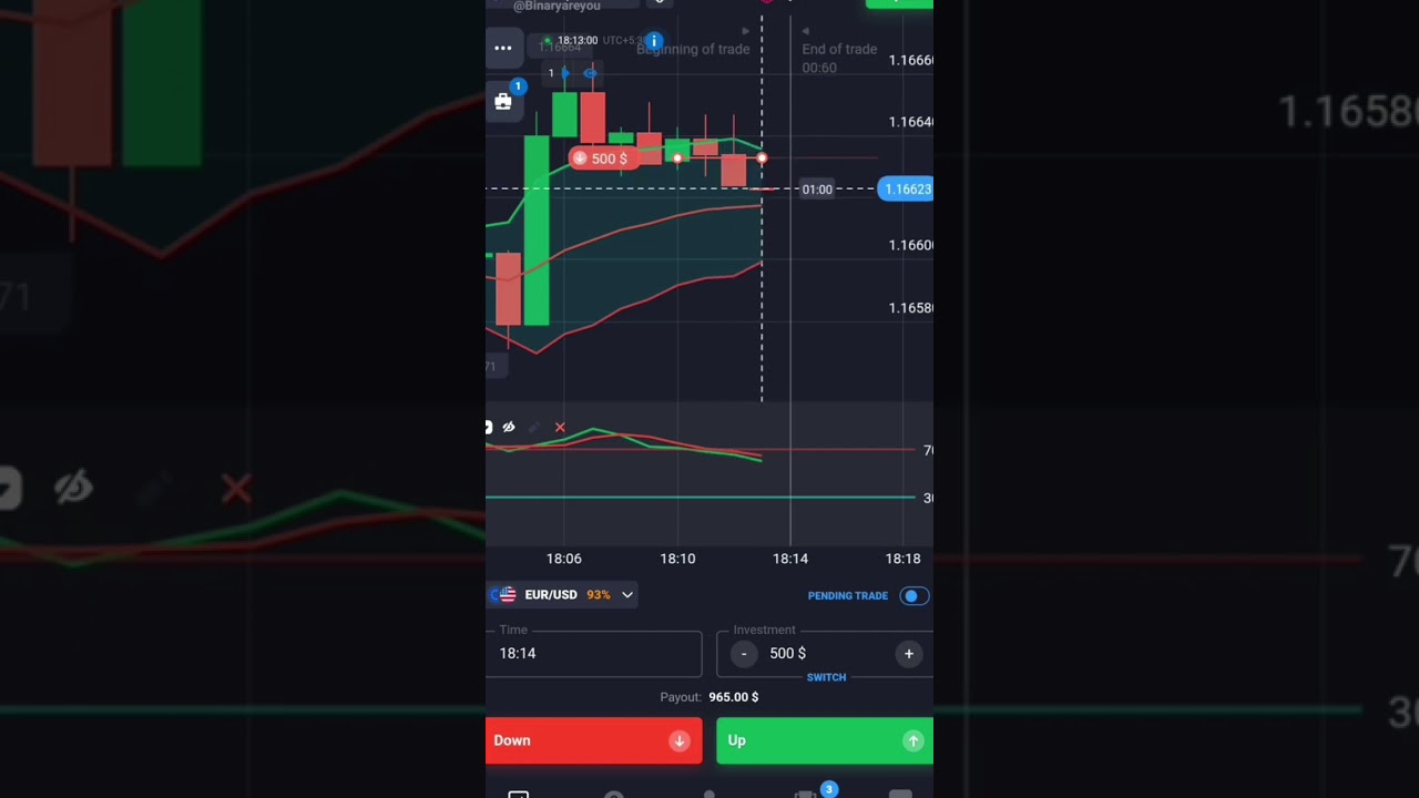 Most Profitable Chart Patterns in Trading (Beginner to Pro)" 