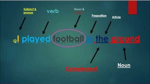 what is object in hazaragi /Persian language?