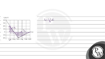 \( v_{x} \) is the velocity of a particle moving along the \( x \)-axis as shown in the figure. ...