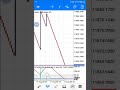 LIVE TRADING, BEST SPIKE KILLER STRATEGY FOR BOOM AND CRASH