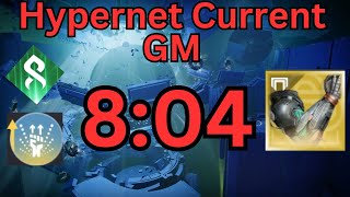 Hypernet Current GM in 8mins! (8:04 Plat)