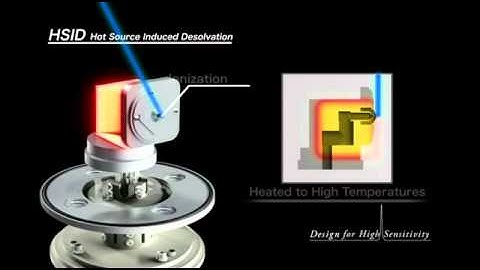 LCMS-8080 Performance by Design.flv