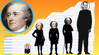 How Tall Is Alexander Hamilton? - Height Comparison! Information